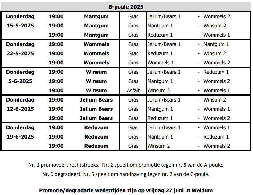 B-poule